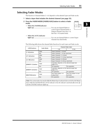 Page 35Selecting Fader Modes35
DM1000 Version 2—Owner’s Manual
3
Operating Basics
Selecting Fader Modes
The function of channel faders (1–16) depends on the selected Layer and Fader mode.
1Select a layer that includes the desired channel (see page 33).
2Press the FADER MODE [FADER/AUX] button to select a Fader 
mode.
•When the [FADER]indicator 
lights up:.............................................. You can use channel faders to 
control Input Channel levels or 
Output Channel (Aux Out 1–8, 
Bus Out 1–8)...