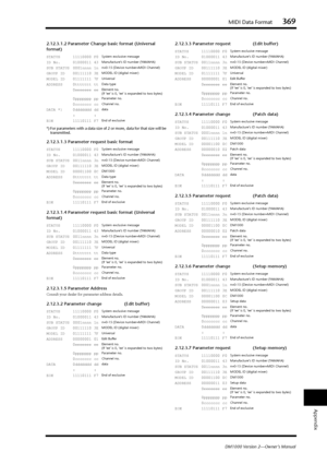 Page 369MIDI Data Format369
DM1000 Version 2—Owner’s Manual
Appendix
2.12.3.1.2 Parameter Change basic format (Universal 
format)
*) For parameters with a data size of 2 or more, data for that size will be 
transmitted.
2.12.3.1.3 Parameter request basic format
2.12.3.1.4 Parameter request basic format (Universal 
format)
2.12.3.1.5 Parameter Address
Consult your dealer for parameter address details.
2.12.3.2 Parameter change (Edit buffer)2.12.3.3 Parameter request (Edit buffer)
2.12.3.4 Parameter change (Patch...