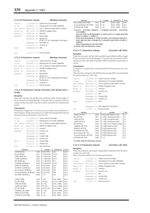 Page 370370Appendix C: MIDI
DM1000 Version 2—Owner’s Manual
2.12.3.8 Parameter change (Backup memory) 
2.12.3.9 Parameter request (Backup memory)
2.12.3.10 Parameter change (Function call: Library store / 
recall)
Reception
When this is received, the specified memory/library will be stored/recal\
led. If 
this is received from Studio Manager or Cascade Link, the operation will\
 be ex-
ecuted, and then the result of execution will be transmitted as a Parame\
ter Re-
sponse.
Transmission
If [Parameter change Tx]...