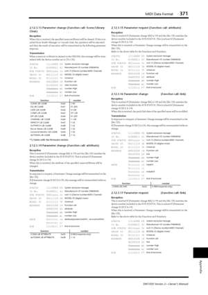 Page 371MIDI Data Format371
DM1000 Version 2—Owner’s Manual
Appendix
2.12.3.13 Parameter change (Function call: Scene/Library 
Clear)
Reception
When this is received, the specified memory/library will be cleared. If \
this is re-
ceived from Studio Manager or Cascade Link, the operation will be execut\
ed, 
and then the result of execution will be transmitted as the following pa\
rameter 
response.
Transmission
When a memory or library is cleared on the DM1000, this message will be \
trans-
mitted with the...