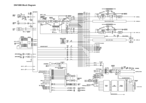 Page 385 
DM1000 Block Diagram
 