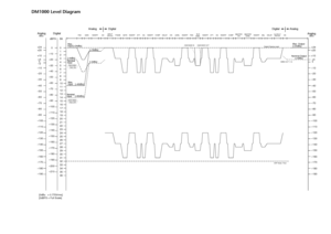 Page 386 
DM1000 Level Diagram
DA
DSP Noise  Floor PHASE
GATE AD
dBuAnalog
CASCADE IN CASCADE OUT
Digital Clipping Level
Max. Output
Nominal Output [+18dBu]
[–2dBu][+24dBu]
[+4dBu]
0
1
2
3
4
5
6
7
8
9
10
11
12
13
14
15
16
17
18
19
20
21
22
23
24
25
26
27
28
29
30
31
3233
Digital
Bit34
3536
0–10–20–30–40–50–60–70–80–90–100–110–120–130–140–150–160–170–190–200–210
GAIN
dBuAnalog
dBFS
–180
[0dBu   = 0.775Vrms]
[0dBFS = Full Scale]+24
+20+10 0–10–20–30–40–50–60–70–80–90–100–110–120–130–140–150–160–170–180–190
Input...