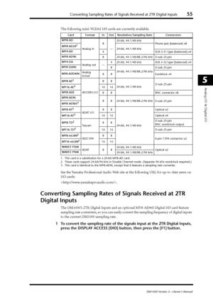 Page 55Converting Sampling Rates of Signals Received at 2TR Digital Inputs55
DM1000 Version 2—Owner’s Manual
5
Analog I/O & Digital I/O
The following mini-YGDAI I/O cards are currently available.
See the Yamaha Professional Audio Web site at the following URL for up-to-date news on 
I/O cards:
.
Converting Sampling Rates of Signals Received at 2TR 
Digital Inputs
The DM1000’s 2TR Digital Inputs and an optional MY8-AE96S Digital I/O card feature 
sampling rate converters, so you can easily convert the sampling...