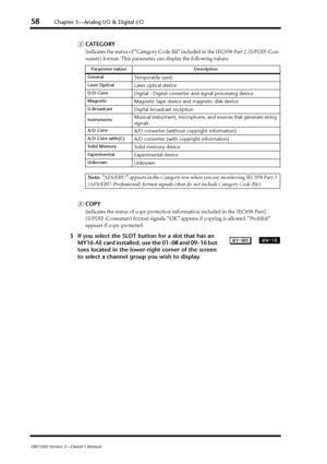 Page 5858Chapter 5—Analog I/O & Digital I/O
DM1000 Version 2—Owner’s Manual
ECATEGORY
Indicates the status of “Category Code Bit” included in the IEC958 Part 2 (S/PDIF-Con-
sumer) format. This parameter can display the following values: 
FCOPY
I ndicates the status of copy protection information included in the IEC958 Part2 
(S/PDIF-Consumer) format signals. “OK” appears if copying is allowed. “Prohibit” 
appears if copy-protected.
3 If you select the SLOT button for a slot that has an 
MY16-AE card installed,...