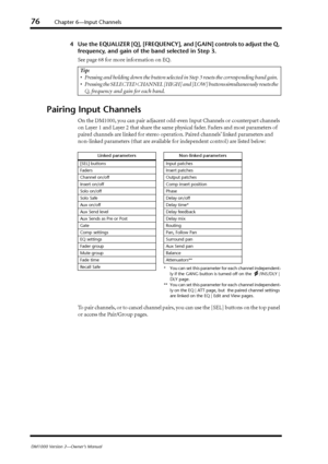 Page 7676Chapter 6—Input Channels
DM1000 Version 2—Owner’s Manual
4Use the EQUALIZER [Q], [FREQUENCY], and [GAIN] controls to adjust the Q, 
frequency, and gain of the band selected in Step 3.
See page 68 for more information on EQ.
Pairing Input Channels
On the DM1000, you can pair adjacent odd-even Input Channels or counterpart channels 
on Layer 1 and Layer 2 that share the same physical fader. Faders and most parameters of 
paired channels are linked for stereo operation. Paired channels’ linked parameters...