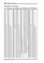 Page 300300Appendix A: Parameter Lists
DM1000 Version 2—Owner’s Manual
Output Patch Parameters
SLOT, OMNI INSERT IN DIRECT OUT 2TR OUT Digital
Source Description Source Description Source Description Source Description
–NONE – NONE – NONE – NONE
BUS1 BUS1 AD1 AD IN 1 S1-1 Slot1 CH1 OUT BUS1 BUS1
BUS2 BUS2 AD2 AD IN 2 S1-2 Slot1 CH2 OUT BUS2 BUS2
BUS3 BUS3 AD3 AD IN 3 S1-3 Slot1 CH3 OUT BUS3 BUS3
BUS4 BUS4 AD4 AD IN 4 S1-4 Slot1 CH4 OUT BUS4 BUS4
BUS5 BUS5 AD5 AD IN 5 S1-5 Slot1 CH5 OUT BUS5 BUS5
BUS6 BUS6 AD6 AD...