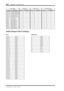 Page 302302Appendix A: Parameter Lists
DM1000 Version 2—Owner’s Manual
Initial Output Patch Settings
SLOT OMNI OUT
CAS AUX8 Cascade Out Aux8 — — — — — —
CAS ST_L Cascade STEREO_L — — — — — —
CAS ST_R Cascade STEREO_R — — — — — —
CAS SO_L Cascade SOLO_L — — — — — —
CAS SO_R Cascade SOLO_R — — — — — —
SOLO L SOLO OUT L — — — — — —
SOLO R SOLO OUT R — — — — — —
Moni L Moni Matrix L — — — — — —
Moni R Moni Matrix R — — — — — —
Moni Ls Moni Matrix Ls — — — — — —
Moni Rs Moni Matrix Rs — — — — — —
Moni C Moni Matrix C...