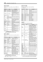 Page 318318Appendix A: Parameter Lists
DM1000 Version 2—Owner’s Manual
DELAY->REV
One input, two output delay and reverb effects in 
series.
DIST->DELAY
One input, two output distortion and delay effects in 
series.
MULTI FILTER
Two input, two output 3-band multi-ﬁlter 
(24 dB/octave).
FREEZE
One input, one output basic sampler.
Parameter Range Description
DELAY L0.0–1000.0 ms Left channel delay time
DELAY R0.0–1000.0 ms Right channel delay time
FB. DLY0.0–1000.0 ms Feedback delay time
FB. GAIN–99 to...