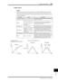 Page 329Dynamics Parameters329
DM1000 Version 2—Owner’s Manual
Appendix
COMP Section
COMP
The COMP processor attenuates signals above a speciﬁed THRESHOLD by a speciﬁed 
RATIO. The COMP processor can also be used as a limiter, which, with a RATIO of ∞:1, 
reduces the level to the threshold. This means that the limiter’s output level never actually 
exceeds the threshold.
Parameter Range Description
THRESHOLD (dB)–54.0 to 0.0 (541 points)This determines the level of input signal required to 
trigger the...