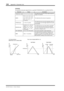 Page 330330Appendix A: Parameter Lists
DM1000 Version 2—Owner’s Manual
EXPAND
An expander attenuates signals below a speciﬁed THRESHOLD by a speciﬁed RATIO.
Parameter Range Description
THRESHOLD (dB)–54.0 to 0.0 (541 points)This determines the level of input signal required to 
trigger the expander.
RATIO1.0:1, 1.1:1, 1.3:1, 1.5:1, 
1.7:1, 2.0:1, 2.5:1, 3.0:1, 
3.5:1, 4.0:1, 5.0:1, 6.0:1, 
8.0:1, 10:1, 20:1, ∞:1 
(16 points)This determines the amount of expansion.
ATTACK (ms)0–120 (121 points)This determines how...