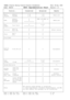 Page 384YAMAHA [Digital Mixing Console-Internal Parameters] Date: 26 Aug. 2002
Model: DM1000
 
MIDI Implementation Chart 
Version: 1.0
Function... Transmitted Recognized Remarks   
Basic 
ChannelDefault
Changed1–16
1–161–16
1–16Memorized
ModeDefault
Messages
AlteredX
X
**************OMNI off/OMNI on
X
XMemorized
Note 
NumberTrue VoiceX
**************0–127
X
VelocityNote On
Note OffX
XO
OEffect Control
AfterKey’s
Ch’sX
XX
X
Pitch Bend X X
Control
Change0-95,102-119 O O Assignable
Prog
Change :True#0–127...