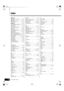 Page 5858DTX700  Owner’s Manual
Index
Symbols
[ ] connector .......... 12, 13
[]  button
 .................................... 11, 41
 (Stand by/On)  button
 ........... 10, 13, 14
[-/DEC] button
 ............................... 11, 18
[+/INC] button
 ................................ 11, 18
[
>/] button ................................. 11, 48
[AUX IN] (a uxiliary input) jack
 ....... 12, 13
[CLICK] button
 .............................. 11, 41
[EXIT] button
 ....................................... 10
[HI-HAT...