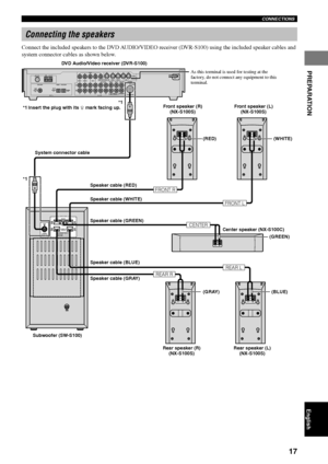 Page 2117
CONNECTIONS
PREPARATION
English
Connecting the speakers
Connect the included speakers to the DVD AUDIO/VIDEO receiver (DVR-S100) using the included speaker cables and
system connector cables as shown below.
L
IN
VIDEO 1 VIDEO 2VIDEO
VCR
IN ININ IN IN
OUT OUT
IN IN IN INOUT OUTOUT OUT
S VIDEOMONITOR
ANALOGMD/CD-R FRONT CENTERSYSTEM MONITOR
6CH PREOUTVIDEO 1 VIDEO 2 VCR
REAR
SUBWOOFER[
B][
A]RCOAXIAL
INMD/CD-R
FM ANT75ΩUNBAL.GND – AM ANT
MD/CD-R VIDEO 1
DIGITALOPTICAL
INOPTICAL
OUT
CONNECTOR
MARK
TO...