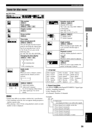 Page 3935
ON-SCREEN MENU
PLAYING A DISC
English
Karaoke vocal on/off
DVD-A DVD-V(Karaoke DVD only)
This works only when DISC DIRECT
is functioning.
Solo: OFF or ON
Duet: OFF, V1+V2, V1 or V2
DVD-A DVD-V1Subtitle on/off
2Subtitle language
Angle number
DVD-A DVD-VWhen selecting an angle number, the
scene encoded with that angle is
played.
Playback control
Indicates whether playback control is
on or off.
VCDPlayback control cannot be adjusted.
Page numberDVD-AWhen you select a page number, the
picture on that page...