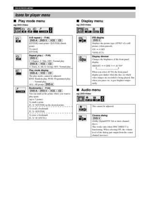 Page 4036
ON-SCREEN MENU
Icons for player menu
Play mode menu
eg) DVD-Video
A-B repeat (^ P.46)DVD-A DVD-V VCD CD
[ENTER] (start point)^[ENTER] (finish
point)
To cancel
[ENTER]
Repeat play (^ P.45)DVD-VC: Chapter, T: Title, OFF: Normal play
DVD-A VCD CD
T: Track, A: All, G: Group, OFF: Normal play
Play mode display
DVD-A VCD CD
The play modes cannot be adjusted.
RND: Random play, PGM: Programmed play,
– – –: Normal play,
ALL: All groups 
DVD-A
Bookmarks (^ P.44)
DVD-A DVD-V VCD CD
You can mark at the points...