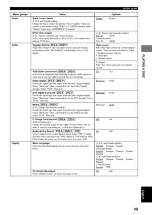 Page 5349
SETUP MENU
PLAYING A DISC
English
Menu groups
Video
Audio
Display
Items
Black Level Control
(U.S.A. and Canada models)
Change the black level of the picture. Select “Lighter” when you
connect to the monitor using VIDEO or S VIDEO terminal. Select
“Darker” when using COMPONENT terminals.
NTSC Disc Output
(U.K., Europe, Australia and General models)
Select video signal format (PAL 60 or NTSC) to be output when
playing NTSC disc.
Speaker Setting DVD-A DVD-VAdjust the settings to suit your audio system...