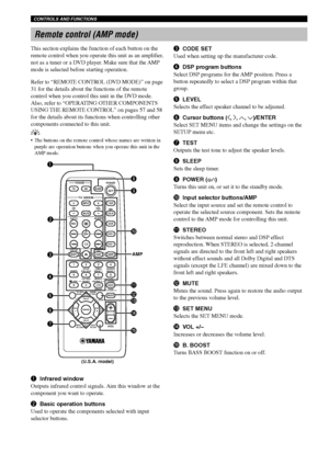 Page 106
CONTROLS AND FUNCTIONS
Remote control (AMP mode)
This section explains the function of each button on the
remote control when you operate this unit as an amplifier,
not as a tuner or a DVD player. Make sure that the AMP
mode is selected before starting operation.
Refer to “REMOTE CONTROL (DVD MODE)” on page
31 for the details about the functions of the remote
control when you control this unit in the DVD mode.
Also, refer to “OPERATING OTHER COMPONENTS
USING THE REMOTE CONTROL” on pages 57 and 58
for...