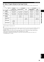 Page 2925
BASIC PLAYBACK
English
USING BASIC FUNCTIONS
Table of Program Names for Each Input Format
This unit automatically chooses the appropriate decoder and DSP sound field pattern according to the input signal
format.
MOVIE
THEATER 1
MOVIE
THEATER 2
DOLBY
DIGITAL
DTS DIGITAL
SUR
PRO LOGIC
PRO LOGIC II
2 channel
ANALOG, PCM,
DOLBY DIGITAL, DTS
70 mm Spectacle
70 mm Sci-Fi
70 mm Adventure
70 mm General
—
—
—
—
Normal
Enhanced
Movie
Music
DOLBY DIGITAL
DGTL Spectacle
DGTL Sci-Fi
DGTL Adventure
DGTL General...