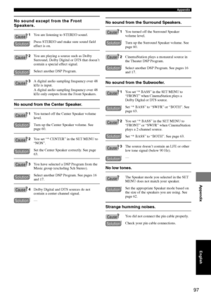 Page 10197
Appendix
Appendix
No sound except from the Front
Speakers.
1You are listening to STEREO sound.
Press STEREO and make sure sound field
effect is on.
2You are playing a source such as Dolby
Surround, Dolby Digital or DTS that doesn’t
contain a special effect signal.
Select another DSP Program.
3A digital audio sampling frequency over 48
kHz is input.
A digital audio sampling frequency over 48
kHz only outputs from the Front Speakers.
No sound from the Center Speaker.
1You turned off the Center Speaker...