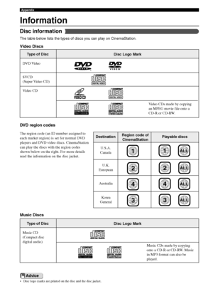 Page 106102
Appendix
Information
The table below lists the types of discs you can play on CinemaStation.
Video Discs
Type of Disc
DVD Video
SVCD
(Super Video CD)
Video CDDisc Logo Mark
DIGITAL VIDEO
DIGITAL VIDEO
Playable discs DestinationRegion code of
CinemaStation
1ALL1
The region code (an ID number assigned to
each market region) is set for normal DVD
players and DVD video discs. CinemaStation
can play the discs with the region codes
shown below on the right. For more details
read the information on the disc...