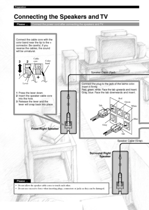 Page 1288
Connecting the Speakers and TV
Connect the power cord after connecting the speakers and TV.
Please ...
Connect the cable core with the
color band near the tip to the +
connector. Be careful, if you
reverse the cables, the sound
will be unnatural.
32
Cable
core Color
band
Lever
1 Press the lever down.
2 Insert the speaker cable core
into the hole.
3 Release the lever and the
lever will snap back into place.
1Speaker Cable (Red)
Connect the plug to the jack of the same color.
Insert it firmly.
Red,...