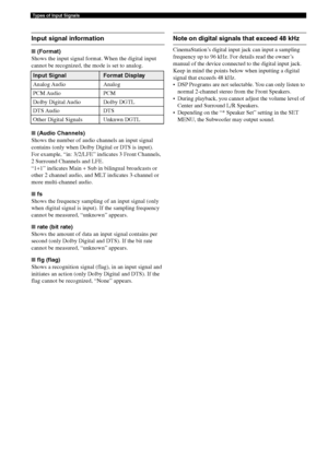 Page 80Types of Input Signals
76
Note on digital signals that exceed 48 kHz
CinemaStation’s digital input jack can input a sampling
frequency up to 96 kHz. For details read the owner’s
manual of the device connected to the digital input jack.
Keep in mind the points below when inputting a digital
signal that exceeds 48 kHz.
• DSP Programs are not selectable. You can only listen to
normal 2-channel stereo from the Front Speakers.
• During playback, you cannot adjust the volume level of
Center and Surround L/R...