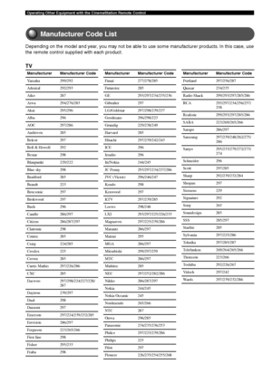 Page 9086
Operating Other Equipment with the CinemaStation Remote Control
Manufacturer Code List
Depending on the model and year, you may not be able to use some manufacturer products. In this case, use
the remote control supplied with each product.
Manufacturer Manufacturer Code
Yamaha 299/292
Admiral 292/293
Aiko 287
Aiwa 294/276/283
Akai 295/296
Alba 296
AOC 297/286
Audiovox 285
Belcor 297
Bell & Howell 292
Bestar 298
Blaupunkt 229/222
Blue sky 298
Bradford 285
Brandt 223
Brocsonic 297
Brokwood 297
Bush 296...