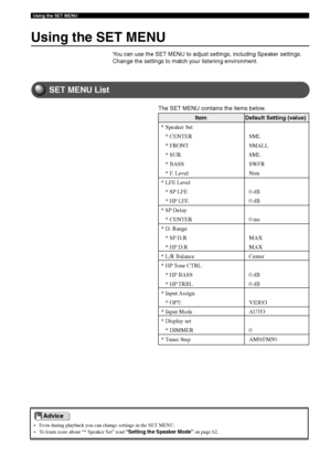 Page 9288
Using the SET MENU
Using the SET MENU
• Even during playback you can change settings in the SET MENU.
• To learn more about “* Speaker Set” read “Setting the Speaker Mode” on page 62.
You can use the SET MENU to adjust settings, including Speaker settings.
Change the settings to match your listening environment.
SET MENU List
The SET MENU contains the items below.
Item Default Setting (value)
* Speaker Set
* CENTER SML
* FRONT SMALL
* SUR. SML
* BASS SWFR
* F. Level Nrm
* LFE Level
* SP LFE 0 dB
* HP...