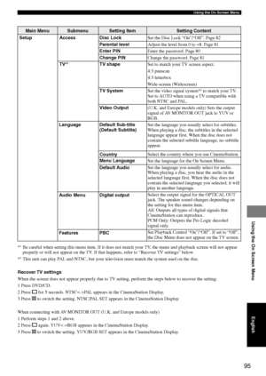 Page 9995
Using the On Screen Menu
Using the On Screen Menu
Set the Disc Lock “On”/“Off”. Page 82
Adjust the level from 0 to +8. Page 81
Enter the password. Page 80
Change the password. Page 81
Set to match your TV screen aspect.
4:3 panscan
4:3 letterbox
Wide-screen (Widescreen)
Set the video signal system*
2 to match your TV.
Set to AUTO when using a TV compatible with
both NTSC and PAL.
(U.K. and Europe models only) Sets the output
signal of AV MONITOR OUT jack to YUV or
RGB.
Set the language you usually...