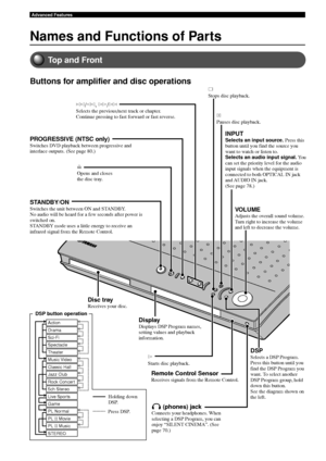 Page 2218
Advanced Features
Names and Functions of Parts
Top and Front
Buttons for amplifier and disc operations
aStops disc playback.
dPauses disc playback.
INPUTSelects an input source. Press this
button until you find the source you
want to watch or listen to.
Selects an audio input signal.  Yo u
can set the priority level for the audio
input signals when the equipment is
connected to both OPTICAL IN jack
and AUDIO IN jack.
(See page 78.)
VOLUMEAdjusts the overall sound volume.
Turn right to increase the...