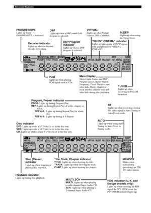 Page 2420
Advanced Features
CinemaStation Display
MATRIXPCMTITLE TRACK CHAPVIRTUAL SILENT MULTI2CH REPA-BALL AUTO STMEMORYTUNED
PS
PTY RT
PTYCT
HOLD
PROGRESSIVE
DIGITAL
DVD VCD
CD
888888888888
PLDSPPROG SLEEP
MATRIXPCMTITLE TRACK CHAPVIRTUAL SILENT MULTI2CH REPA-BALL AUTO STMEMORYTUNED
PROGRESSIVE
DIGITAL
DVD VCD
CD
888888888888
PLDSPPROG SLEEP
PS
PTY RT
PTYCT
HOLD
PROGRESSIVELights up when
PROGRESSIVE is activated.
Decoder indicatorLights up when an internal
decoder is working.
DSPLights up when a DSP sound...