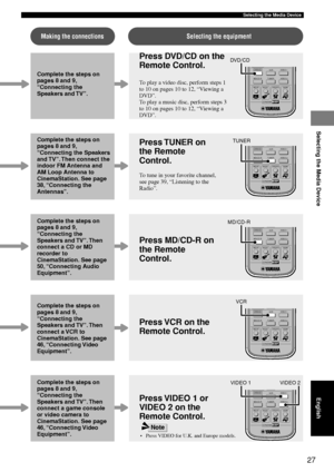 Page 31Selecting the Media Device
27
CINEMA
DVD/CD
VCRVIDEO 1
VIDEO 2
TUNER
MD/CD-R
MOVIE MUSIC SPORTS GAME
CINEMA
DVD/CD
VCRVIDEO 1
VIDEO 2
TUNER
MD/CD-R
MOVIE MUSIC SPORTS GAME
CINEMA
DVD/CD
VCRVIDEO 1
VIDEO 2
TUNER
MD/CD-R
MOVIE MUSIC SPORTS GAME
CINEMA
DVD/CD
VCRVIDEO 1
VIDEO 2
TUNER
MD/CD-R
MOVIE MUSIC SPORTS GAME
CINEMA
DVD/CD
VCRVIDEO 1
VIDEO 2
TUNER
MD/CD-R
MOVIE MUSIC SPORTS GAME
VIDEO 1 VIDEO 2
VCR
MD/CD-R
DVD/CD
TUNER
Selecting the Media Device
Press DVD/CD on the
Remote Control.
To play a video...