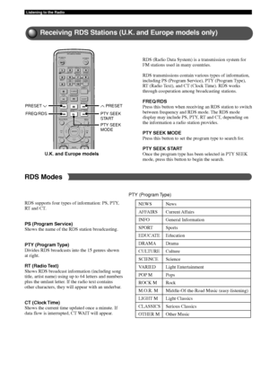 Page 4844
Listening to the Radio
TV
CH
CH
POWERPOWER
AUDIO
/DTSSELECT
NIGHTSW
TV CH TV INPUTSLEEPPRESET PRESET
A  B  C  D  E
CENTERSURR
SHIFT
STEREO
MATRIX 6.1A-BREPEAT
ANGLESUBTITLE
DVR-S200RDS WB56630
ON SCREEN MENU
TESTRETURN
STATUS
TV VOL VOLUMEMUTE
SET MENU
ENTER
MODE STARTPTY SEEKFREQ/RDSu
 PRESET
PTY SEEK
START
PRESET 
d
FREQ/RDS
PTY SEEK
MODE
Receiving RDS Stations (U.K. and Europe models only)
RDS (Radio Data System) is a transmission system for
FM stations used in many countries.
RDS transmissions...