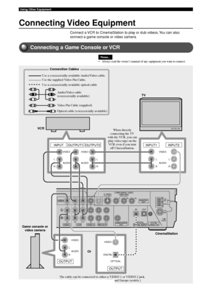 Page 5046
Using Other Equipment
Connecting Video  Equipment
Connect a VCR to CinemaStation to play or dub videos. You can also
connect a game console or video camera.
Connecting a Game Console or VCR
•Always read the owner’s manual of any equipment you want to connect.
VIDEOYPBPR
S VIDEO(DVD ONLY)COMPONENT VIDEO(480p/480i)(DVD ONLY)
MONITOROUT
IN OUT
VIDEO 1 VCR VIDEO 2 MD/CD-R
DIGITAL AUDIO OPTICAL
SUBWOOFER
OUTSYSTEM
CONNECTOR
R L75   
UNBAL
FM
ANT
GND
AM
ANT
OUT
IN
IN
OUT
IN
IN
VIDEO
DIGITAL OPTICAL
OUTPUT...