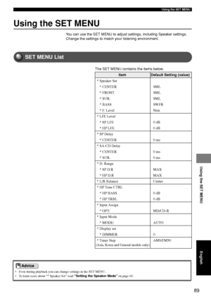 Page 9389
Using the SET MENU
Using the SET MENU
English
Using the SET MENU
• Even during playback you can change settings in the SET MENU.
• To learn more about “* Speaker Set” read “Setting the Speaker Mode” on page 63.
You can use the SET MENU to adjust settings, including Speaker settings.
Change the settings to match your listening environment.
SET MENU List
The SET MENU contains the items below.
Advice
Item Default Setting (value)
* Speaker Set * CENTER SML
* FRONT SML
* SUR. SML
* BASS SWFR
* F. Level...