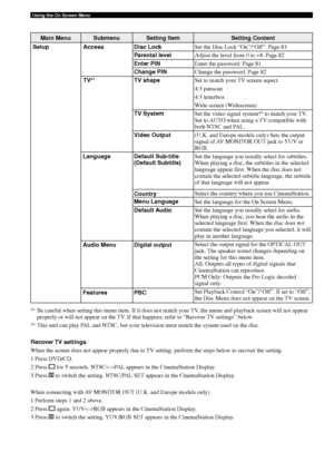 Page 10096
Using the On Screen Menu
Set the Disc Lock “On”/“Off”. Page 83
Adjust the level from 0 to +8. Page 82
Enter the password. Page 81
Change the password. Page 82
Set to match your TV screen aspect.
4:3 panscan
4:3 letterbox
Wide-screen (Widescreen)
Set the video signal system*
2 to match your TV.
Set to AUTO when using a TV compatible with
both NTSC and PAL.
(U.K. and Europe models only) Sets the output
signal of AV MONITOR OUT jack to YUV or
RGB.
Set the language you usually select for subtitles.
When...