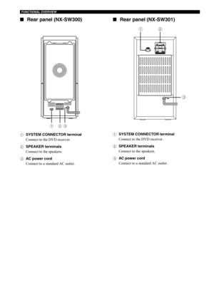 Page 13FUNCTIONAL OVERVIEW
8 ■Rear panel (NX-SW300)
1SYSTEM CONNECTOR terminal
Connect to the DVD receiver.
2SPEAKER terminals 
Connect to the speakers.
3AC power cord 
Connect to a standard AC outlet.
■Rear panel (NX-SW301)
1SYSTEM CONNECTOR terminal
Connect to the DVD receiver.
2SPEAKER terminals 
Connect to the speakers.
3AC power cord 
Connect to a standard AC outlet.
123
12
3 