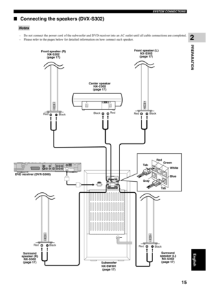 Page 20SYSTEM CONNECTIONS
15
English
PREPARATION
2
■Connecting the speakers (DVX-S302)
– Do not connect the power cord of the subwoofer and DVD receiver into an AC outlet until all cable connections are completed.
– Please refer to the pages below for detailed information on how connect each speaker.  
Notes
SYSTEM 
CONNECTORTO SUBWOOFERLR
+ +
+ +
+ +
+ +
Front speaker (R)
NX-S302
(page 17)
Surround 
speaker (R) 
NX-S302
(page 17)Center speaker 
NX-C302
(page 17)
Subwoofer 
NX-SW301
(page 17) DVD receiver...