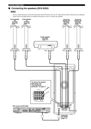 Page 21SYSTEM CONNECTIONS
16 ■Connecting the speakers (DVX-S303)
– Do not connect the power cord of the subwoofer and DVD receiver into an AC outlet until all cable connections are completed. 
– Please refer to the pages below for detailed information on how to connect each speaker.  
Notes
FRONT
CENTE RSUR ROUN DSYSTEM 
CONNECTORTO SUBWOOFER
LR
FRONTCENTERSURROUND
SPEAKERS
+ ++ ++ ++ +
Subwoofer
NX-SW300
(page 17) DVD receiver (DVR-S300) Front speaker 
(R) 
NX-S302
(page 17)Front speaker 
(L) 
NX-S302
(page...