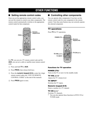 Page 53OTHER FUNCTIONS
48 ■Setting remote control codes
Once you set the appropriate remote control codes, you 
can use this remote to control your other components. The 
remote control automatically switches to the appropriate 
control mode for that component.
For TV, you can set a TV remote control code and for 
AUX, you can set a cable or satellite tuner remote control 
code.
1Press and hold TV or AUX.
2Press PROG, then release both keys.
3Press the numeric keypad (0-9) to enter the 4 digit 
remote control...