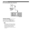 Page 27OTHER CONNECTIONS
22 ■Connecting digital audio components
Listening to playback
Connect the DVD receiver’s DIGITAL IN jack to the 
DIGITAL OUT jack on a digital audio component.
Before starting operation, press AU X repeatedly to select 
“
AUX DIGITAL” in order to activate the input source.
– You cannot hear or record the Super Audio-CD or 
MP3-CD playback if you use a digital connection. 
– For playback through a digital connection, set the 
digital output of that player to PCM format. 
– Always refer...
