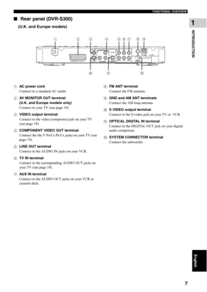 Page 12FUNCTIONAL OVERVIEW
7
INTRODUCTION
1
English
■Rear panel (DVR-S300)
(U.K. and Europe models)
1AC power cord
Connect to a standard AC outlet.
2AV MONITOR OUT terminal  
(U.K. and Europe models only)
Connect to your TV (see page 19).
3VIDEO output terminal 
Connect to the video (composite) jack on your TV 
(see page 19).
4COMPONENT VIDEO OUT terminal 
Connect the the Y P
B/CB PR/CR jacks on your TV (see 
page 19).
5LINE OUT terminal
Connect to the AUDIO IN jacks on your VCR.
6TV IN terminal
Connect to the...