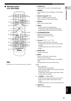 Page 14FUNCTIONAL OVERVIEW
9
INTRODUCTION
1
English
■Remote control 
(For DVR-S300)
For details on how to use the remote control, see page 23.
1POWER (TV)
Turns on the TV, or sets it to the standby mode.
2DIMMER
Selects different levels of brightness for the display 
panel.
3Numeric keypad (0 – 9)
Enters a track/title number of the disc.
Enters a number of a preset radio station.
4REPEAT
Selects various repeat modes.
5PROG
DVD/CD mode: starts programming.
TUNER mode: starts automatic/manual preset 
programming...