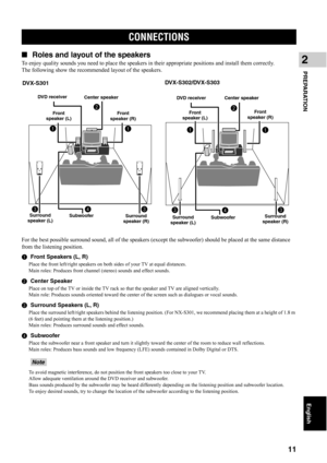 Page 16CONNECTIONS
11
English
PREPARATION
2■Roles and layout of the speakers
To enjoy quality sounds you need to place the speakers in their appropriate positions and install them correctly.
The following show the recommended layout of the speakers.
For the best possible surround sound, all of the speakers (except the subwoofer) should be placed at the same distance 
from the listening position. 
1Front Speakers (L, R)
Place the front left/right speakers on both sides of your TV at equal distances.
Main roles:...