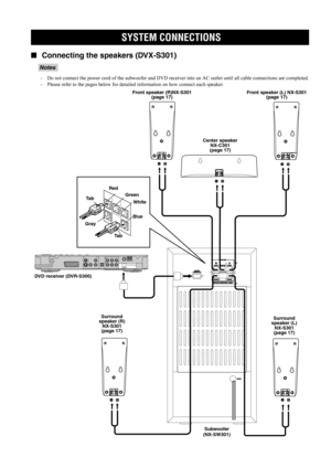 Page 19SYSTEM CONNECTIONS
14 ■Connecting the speakers (DVX-S301)
– Do not connect the power cord of the subwoofer and DVD receiver into an AC outlet until all cable connections are completed.
– Please refer to the pages below for detailed information on how connect each speaker.  
 SYSTEM CONNECTIONS
Notes
SYSTEM 
CONNECTORTO SUBWOOFER
LR
+
–
+
–+
–
+
–+
–
Front speaker (R)NX-S301
(page 17)
Surround 
speaker (R) 
NX-S301
(page 17)Center speaker 
NX-C301
(page 17)
Subwoofer 
(NX-SW301) DVD receiver (DVR-S300)...