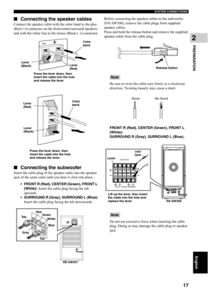 Page 22SYSTEM CONNECTIONS
17
English
PREPARATION
2
■Connecting the speaker cables
Connect the speaker cable with the color band to the plus 
(Red (+)) connector on the front/center/surround speakers 
and with the white line to the minus (Black (–)) connector.
■Connecting the subwoofer
Insert the cable plug of the speaker cable into the speaker 
jack of the same color until you hear it click into place.
 FRONT R (Red), CENTER (Green), FRONT L 
(White): Insert the cable plug facing the tub 
upwards.
 SURROUND R...