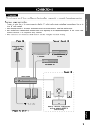 Page 139
English
PREPARATION
NATURAL SOUND HOME THEATER SYSTEM VS-10DIGITALDIGITALDOLBYSURROUND
CONNECTIONS
CAUTION
Always be sure to turn off the power of the control center and any component to be connected when making connections.
To ensure proper connections
•Connect the white plug of the connection cord to the left “L” (white) audio signal terminal and connect the red plug to the
right “R” (red) terminal.
•Insert the plug securely. If the plug is not inserted securely, noise may result or sound may not be...