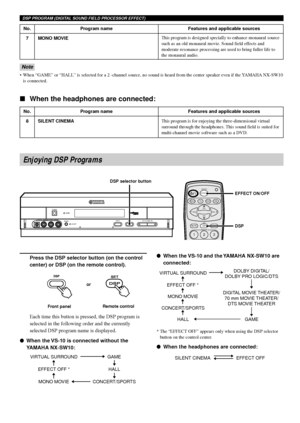 Page 2622
7 MONO MOVIE
Each time this button is pressed, the DSP program is
selected in the following order and the currently
selected DSP program name is displayed.
When the VS-10 is connected without the
YAMAHA NX-SW10:When the VS-10 and the YAMAHA NX-SW10 are
connected:
* The “EFFECT OFF” appears only when using the DSP selector
button on the control center.
When the headphones are connected:
POWERSTANDBY
PHONESINPUT
SILENTDIGITAL2 VIDEO2DSPVOLUME
EFFECT
DSP
SETAV MUTE
23 1
– VOL VOL +
VS10 TV VCR CBL...