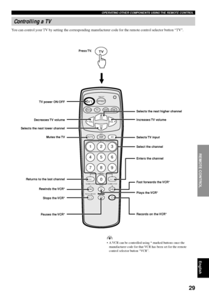 Page 3329
English REMOTE CONTROL
EFFECT
DSP
SETAV MUTE
TESTSUBWOOFER+SUBWOOFER–
NIGHT MODE
23 1
56 4
8
MENU
9 7
0
+ –ENTER
LAST
– VOL VOL +
VS10 TV VCR CBL
ON/OFF
CH
CH
MEMORY
y
•A VCR can be controlled using * marked buttons once the
manufacturer code for that VCR has been set for the remote
control selector button “VCR”.
Records on the VCR* Plays the VCR* Fast forwards the VCR* Enters the channel Select the channel Selects TV  input Increases TV  volume Selects the next higher channel
Pauses the VCR*Stops the...