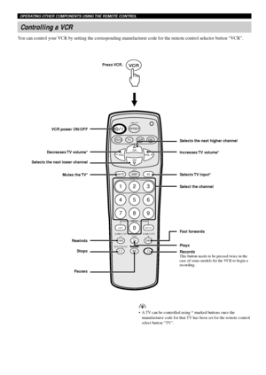 Page 3430
EFFECT
DSP
SETAV MUTE
TESTSUBWOOFER+SUBWOOFER–
NIGHT MODE
23 1
56 4
8
MENU
9 7
0
+ –ENTER
LAST
– VOL VOL +
VS10 TV VCR CBL
ON/OFF
CH
CH
MEMORY
y
•A TV can be controlled using * marked buttons once the
manufacturer code for that TV has been set for the remote control
select button “TV”.
Records
This button needs to be pressed twice in the
case of some models for the VCR to begin a
recording. Plays Fast forwards Select the channel Selects TV  input* Increases TV  volume* Selects the next higher channel...